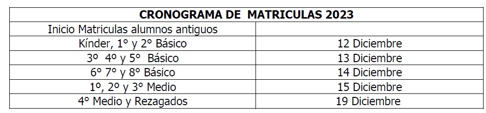 ¿cuándo empiezan las matrículas para el año 2023 5